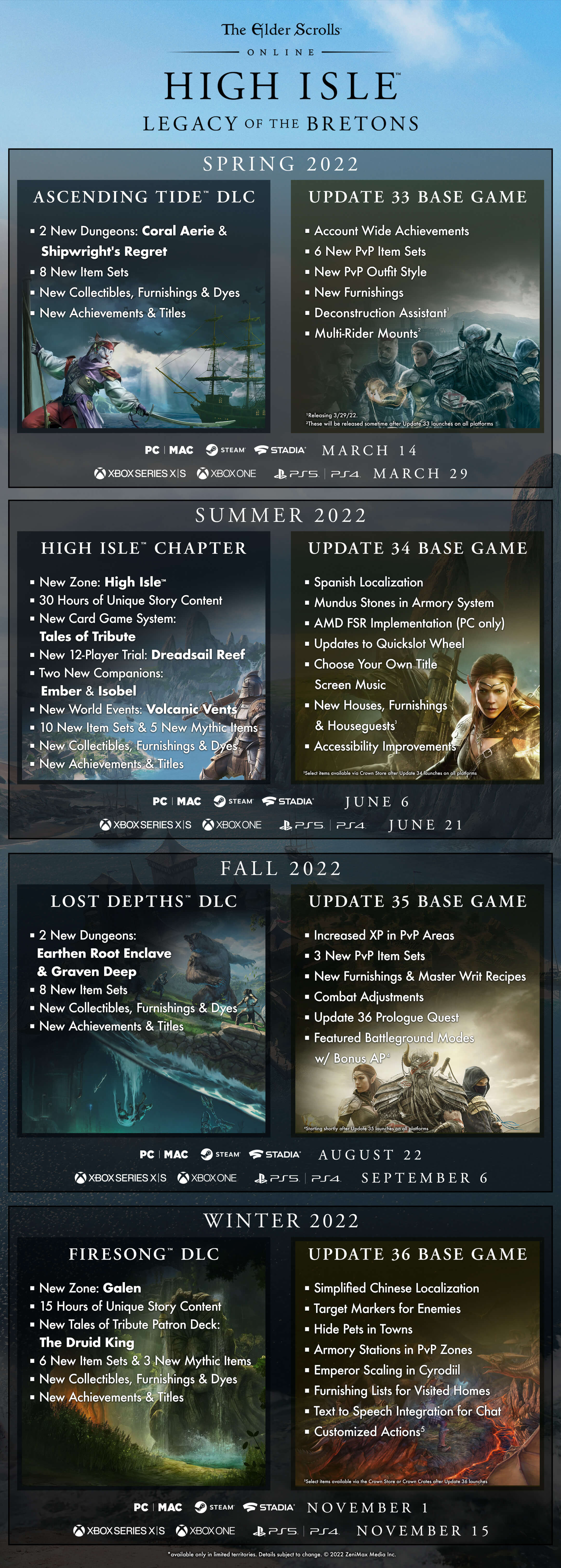 Roadmap The Elder Scrolls Online