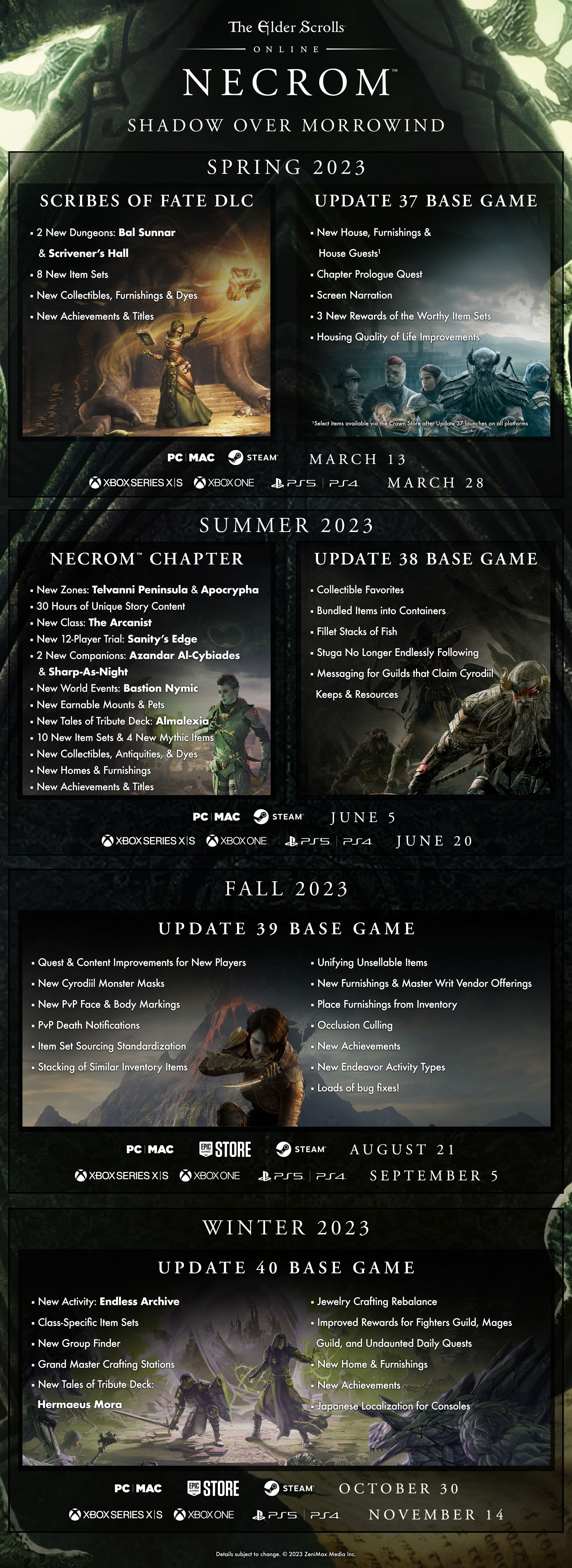 Elder Scrolls Online updates its 2023 roadmap with update 37