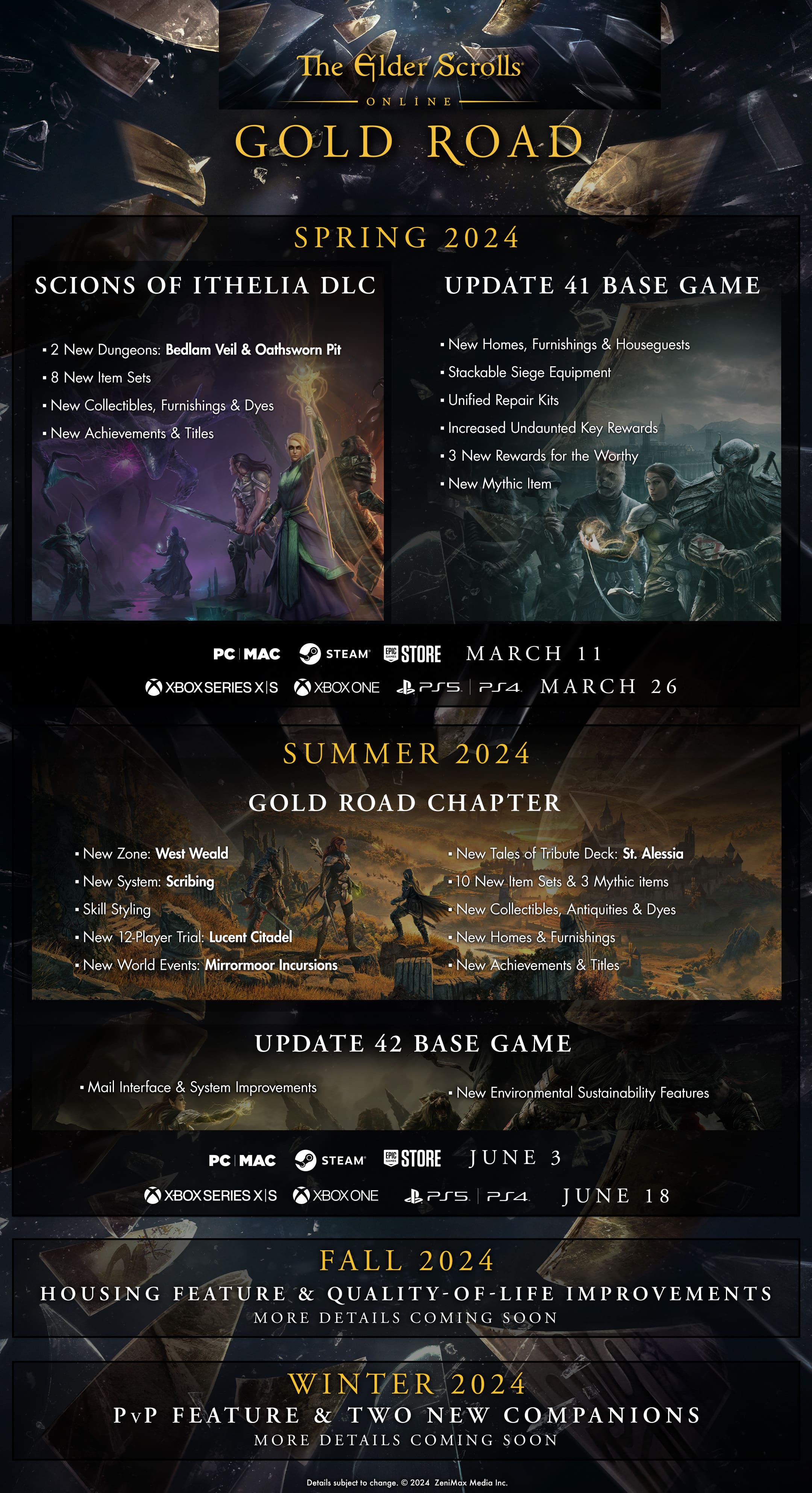 Roadmap - The Elder Scrolls Online