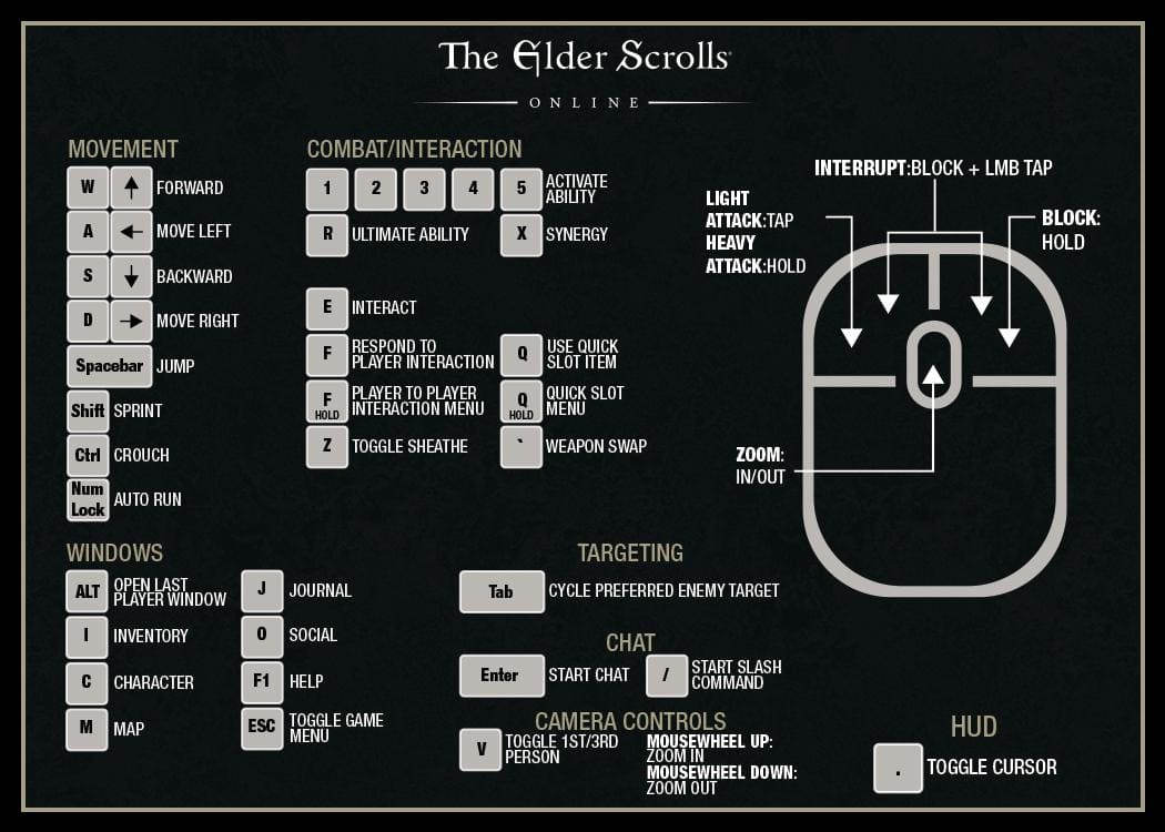 the elder scrolls v skyrim pc keyboard controls