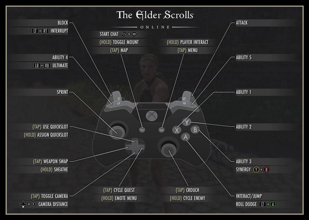 eso addon health bar controller